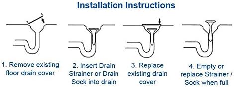 3" Plastic Mesh Drain-Net Drain Strainer