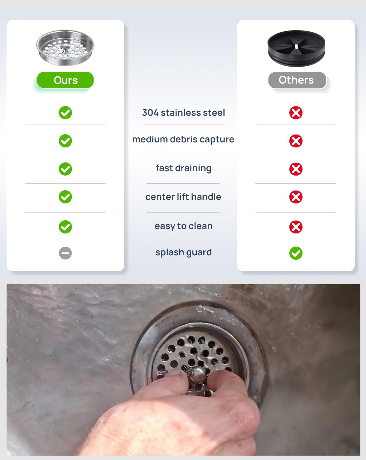 Commercial-Grade Garbage Disposal Basket Strainer Cover, Large Drain Holes